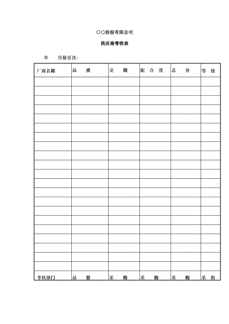 人力资源○○股份有限公司供应商考核表_第1页