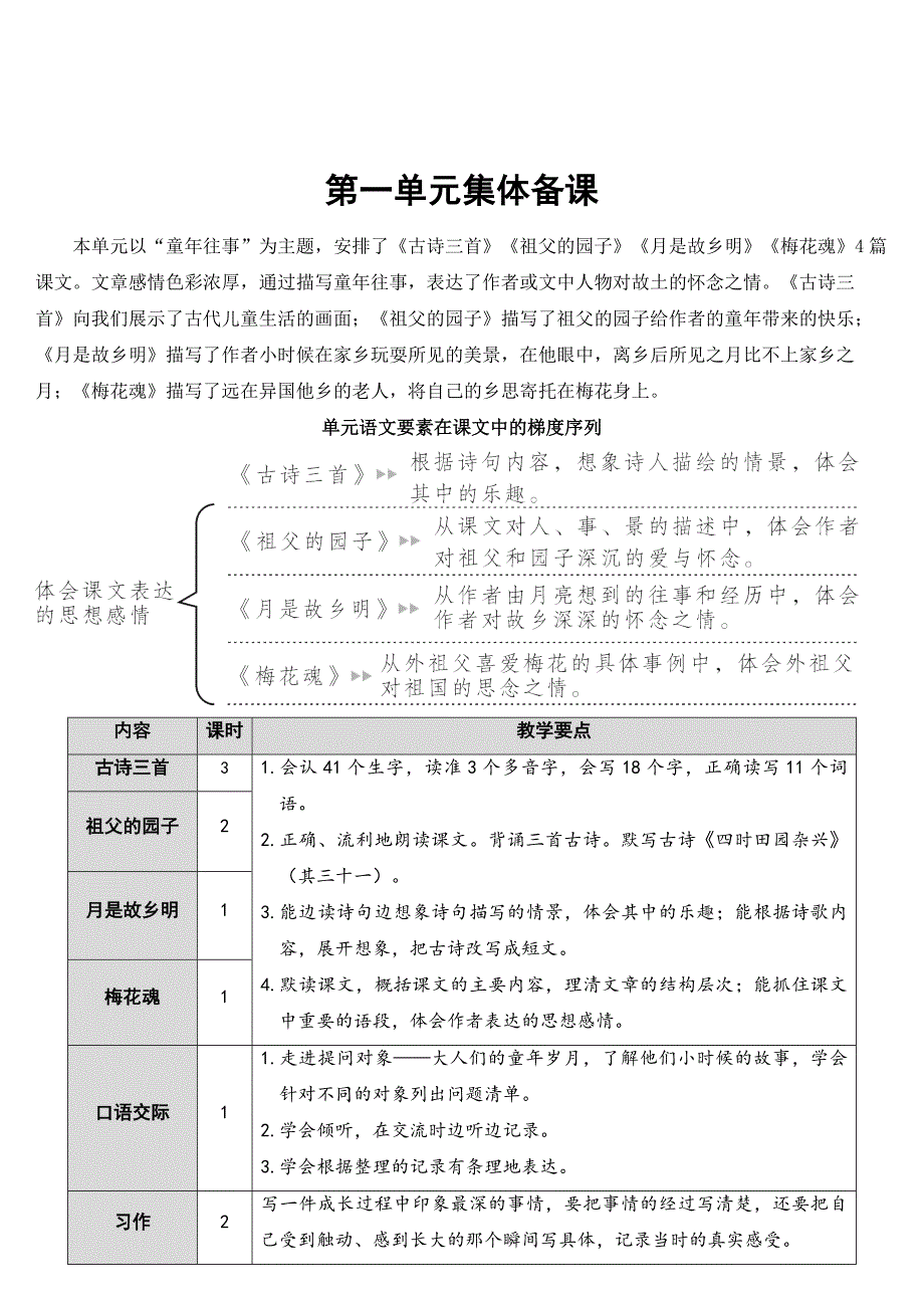 1古诗三首教案2_第1页