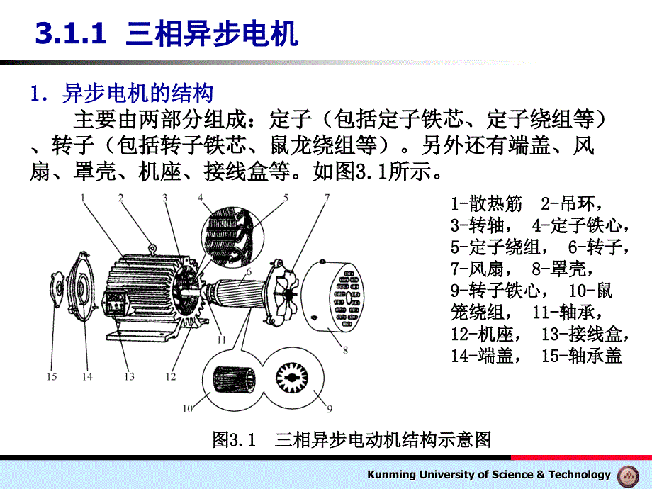 ch3电机及电气控制_第4页