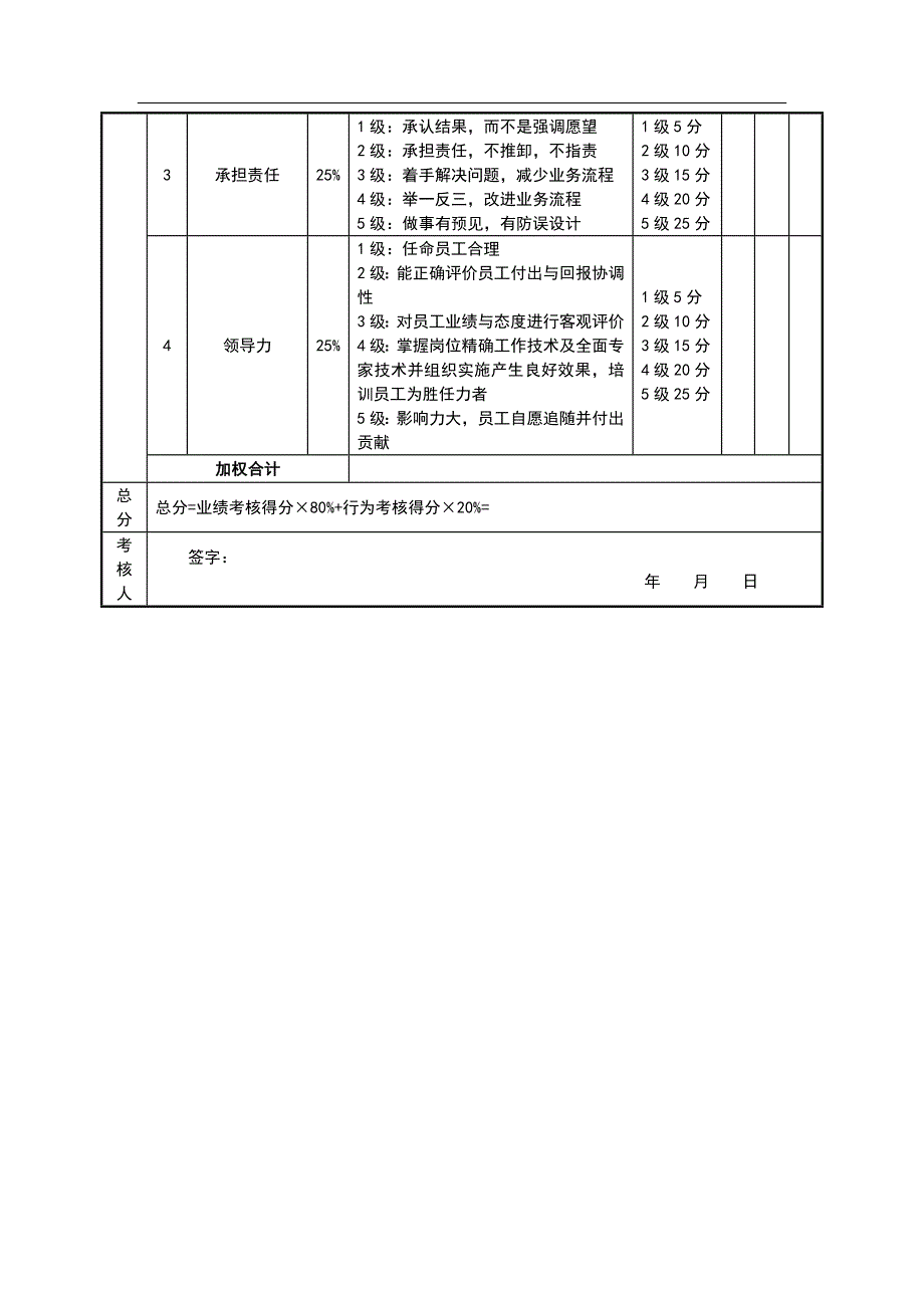 销售经理绩效考核表_第2页