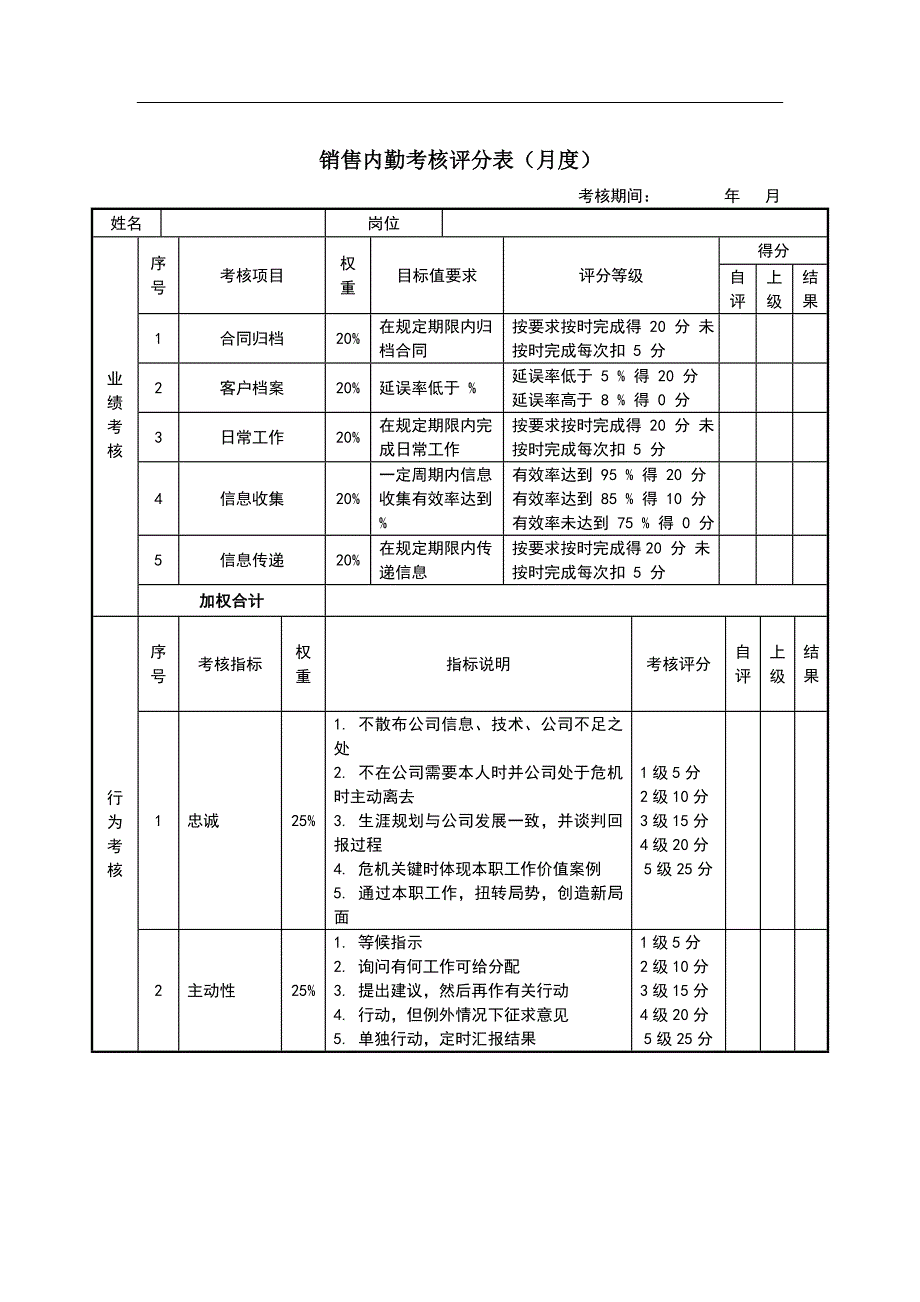 销售经理绩效考核表_第3页