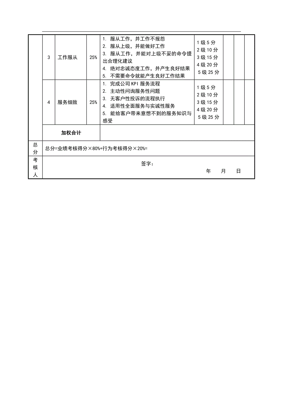 销售经理绩效考核表_第4页