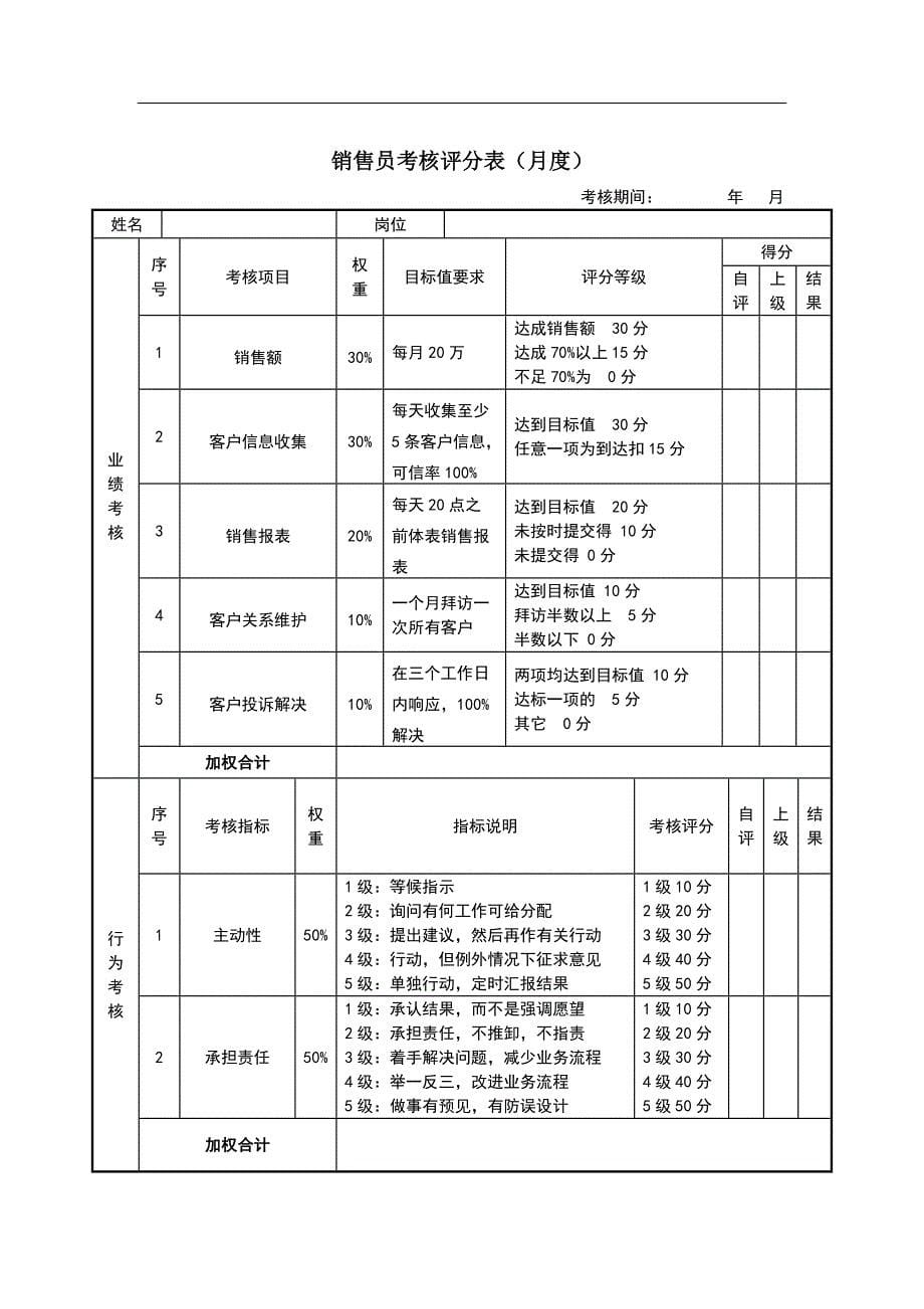 销售经理绩效考核表_第5页