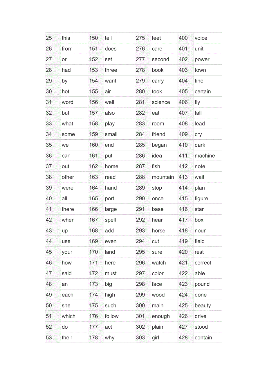 1000最常用英语单词表 .docx_第2页