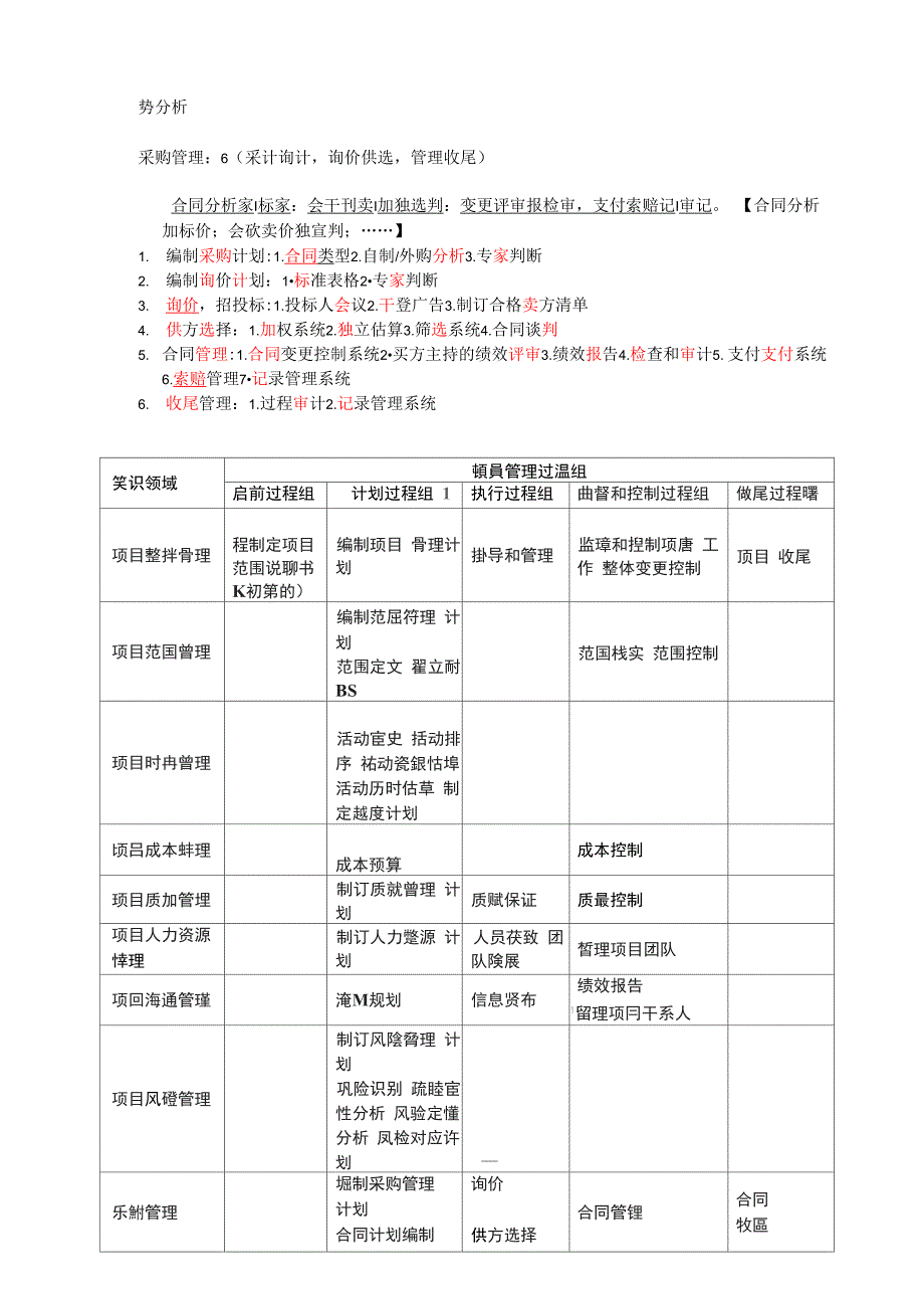 九大管理44过程记忆口诀+工具(含工具名称)_第4页