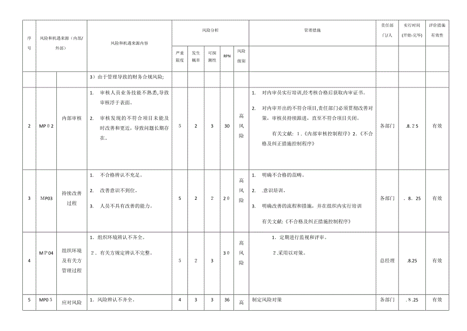 IATF16949：风险评估分析表_第2页