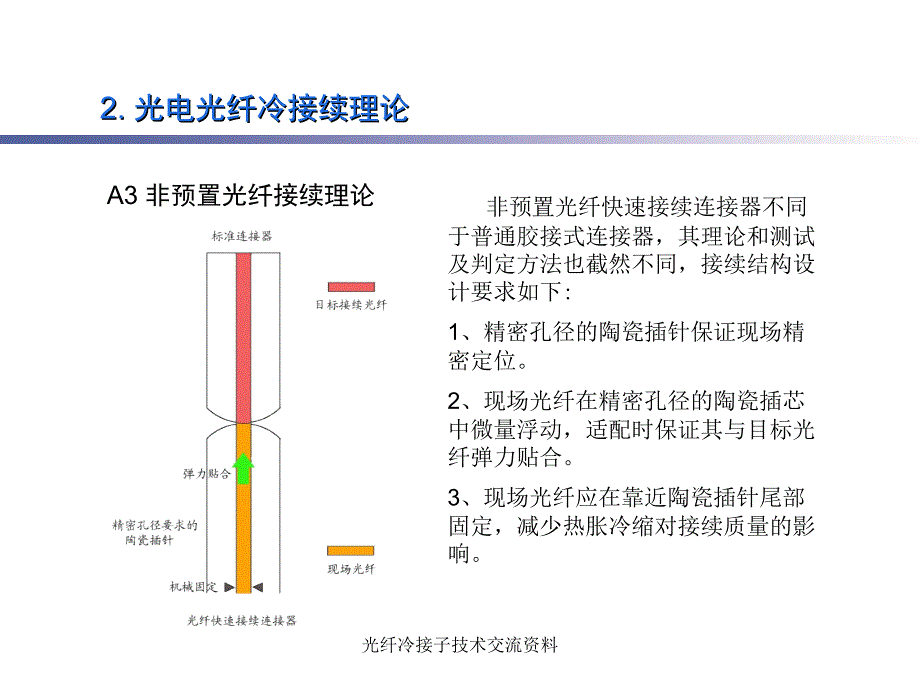 光纤冷接子技术交流资料课件_第4页