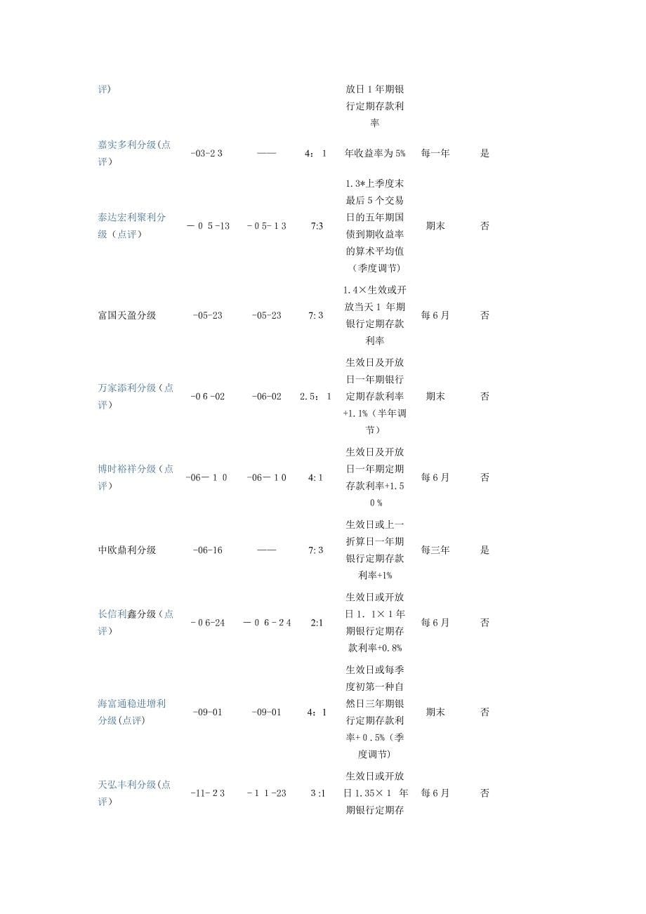 分级债基收益赶超信托-选择要分“三步走”_第5页