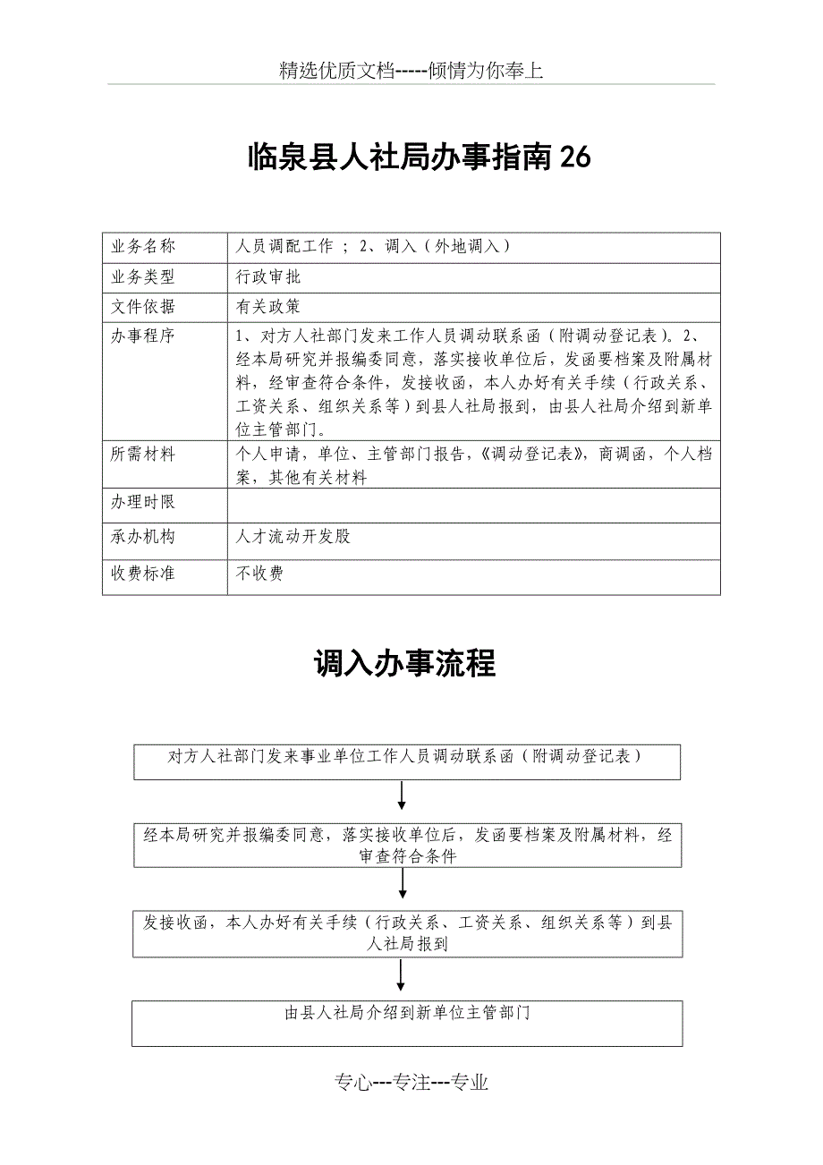 临泉县人社局权力公开透明运行流程图_第2页