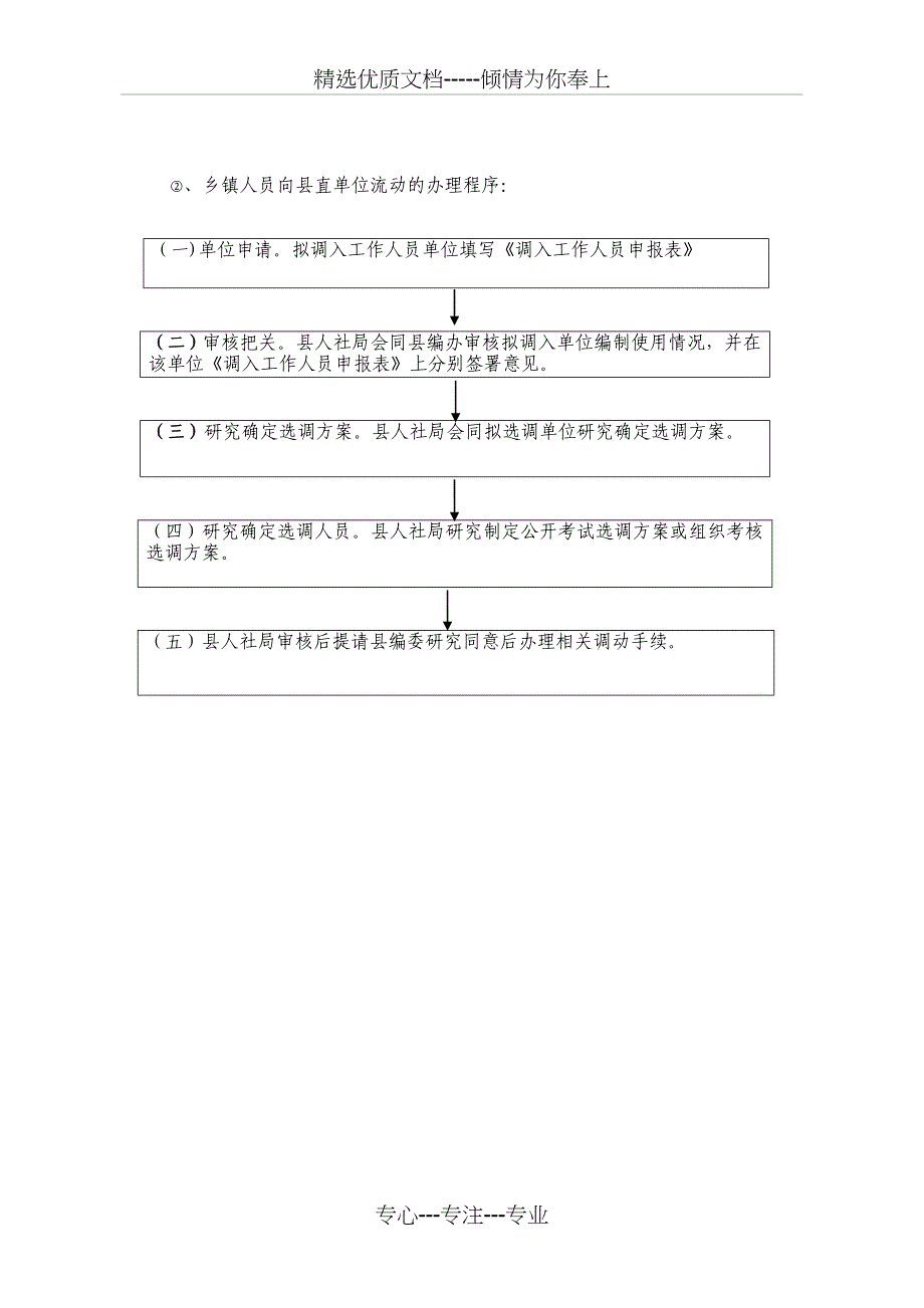 临泉县人社局权力公开透明运行流程图_第4页