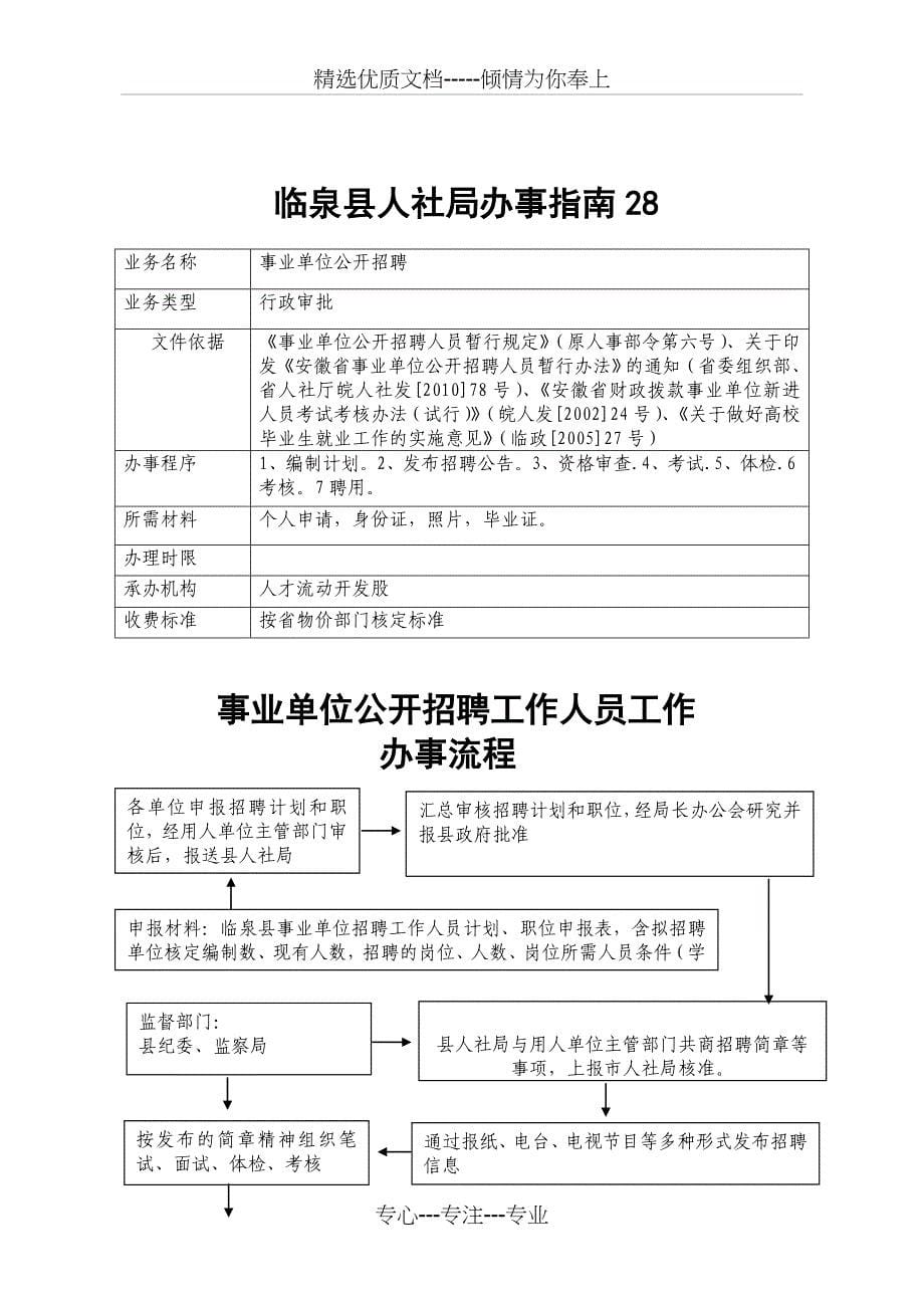 临泉县人社局权力公开透明运行流程图_第5页