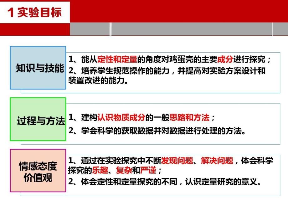 省级中小学化学实验说课比赛一等奖初中化学实验说课探究鸡蛋壳的主要成分课件_第4页