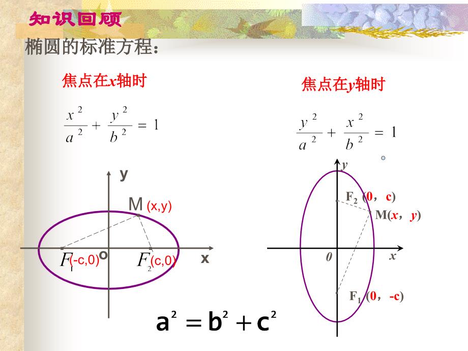 椭圆的几何性质中职数学_第2页