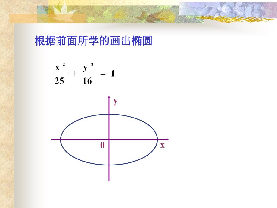 椭圆的几何性质中职数学_第3页