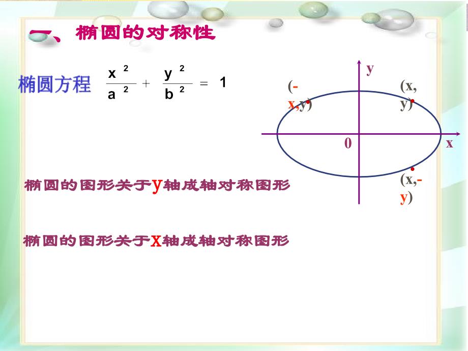 椭圆的几何性质中职数学_第4页