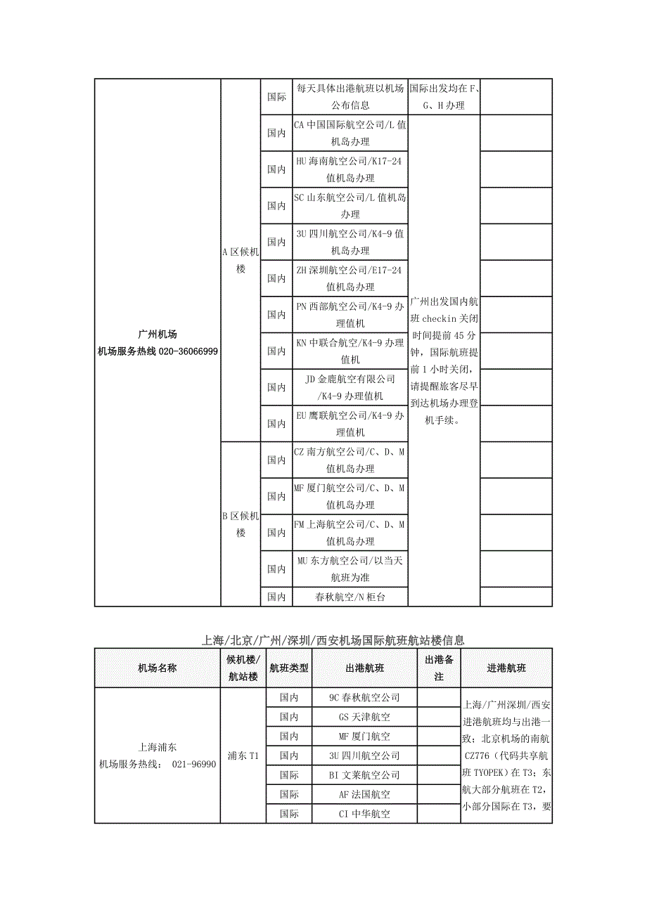 国内机场航站楼信息_第3页