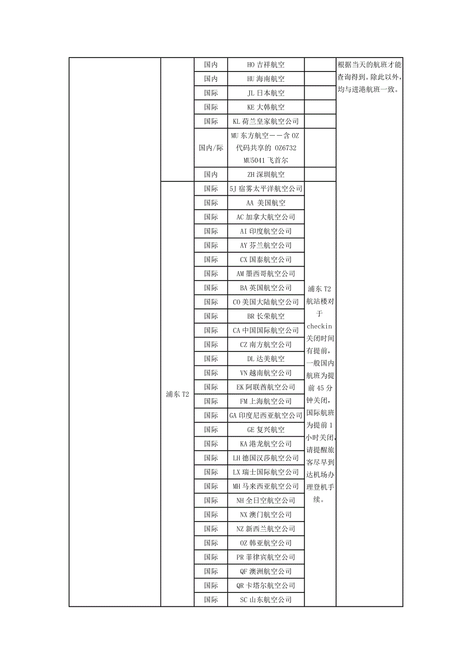 国内机场航站楼信息_第4页