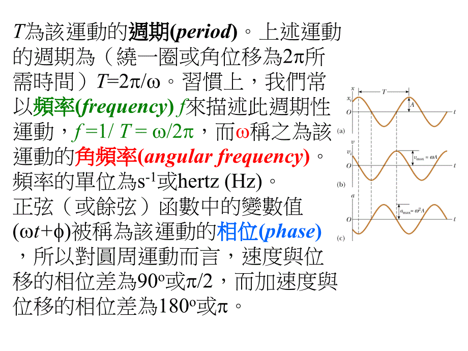 等速圆周运动与简谐运动_第2页