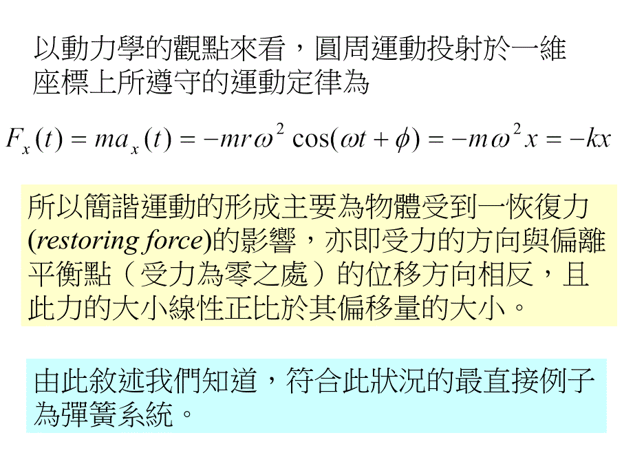 等速圆周运动与简谐运动_第3页