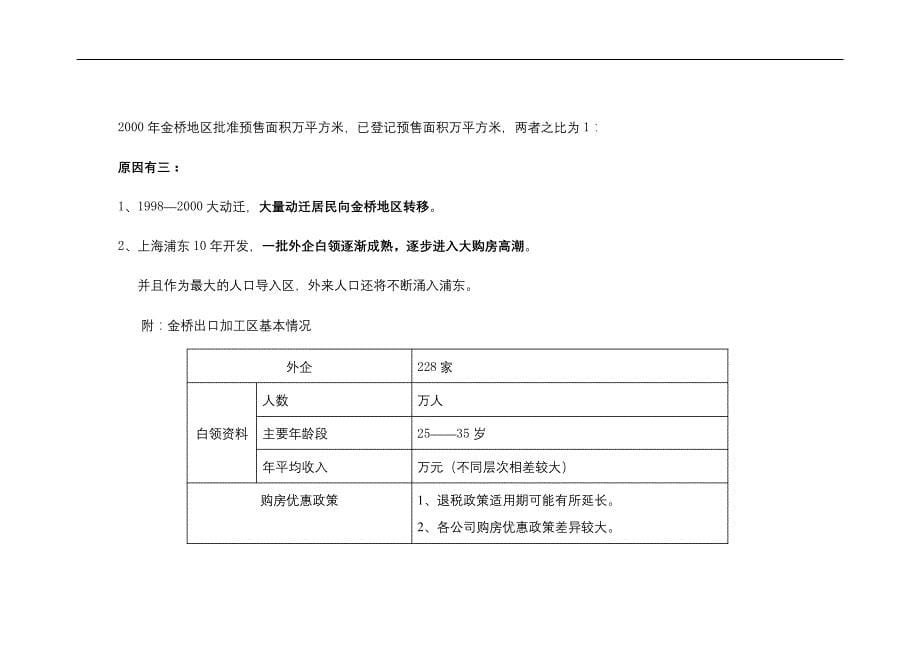 金桥中一街坊项目营销推广策划审批稿_第5页