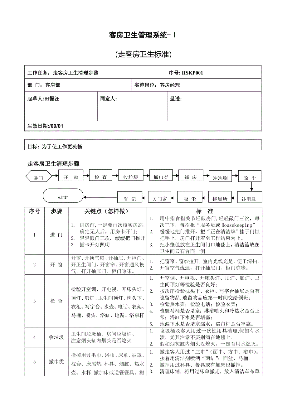 大酒店客房卫生操作作业流程.doc_第1页