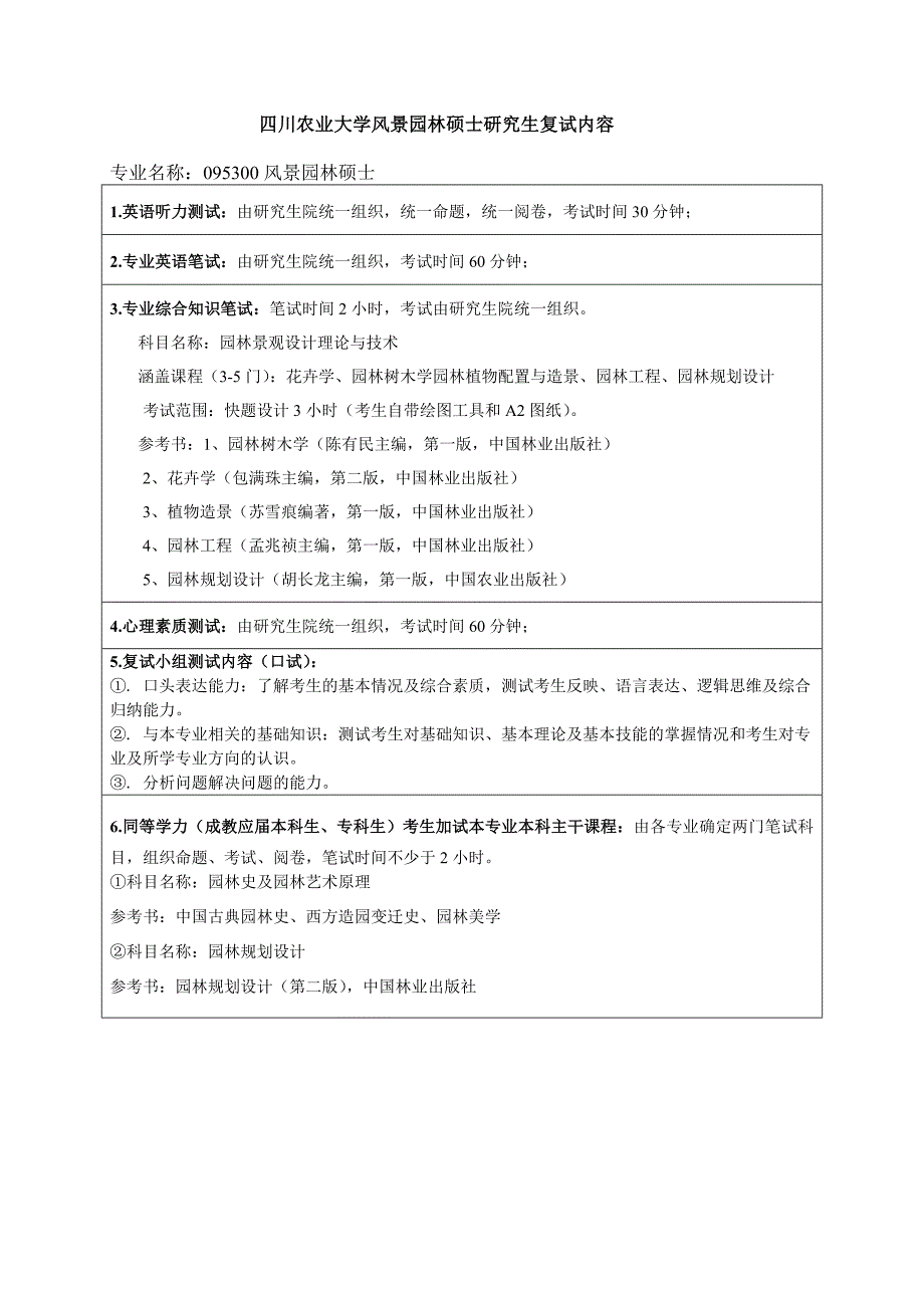095300风景园林硕士研究生复试内容_第1页