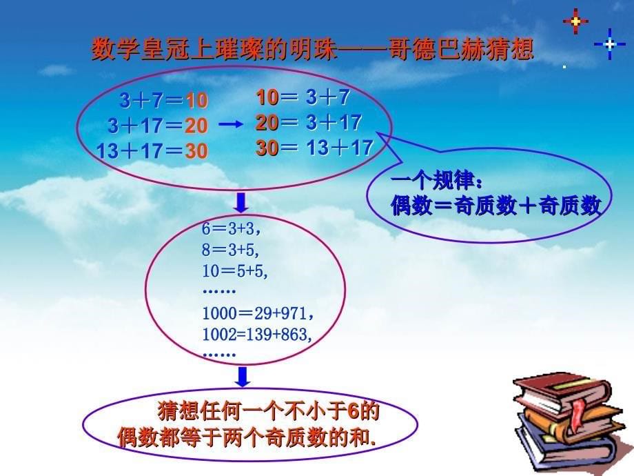 北师大版数学选修22：第1章归纳与类比课件_第5页