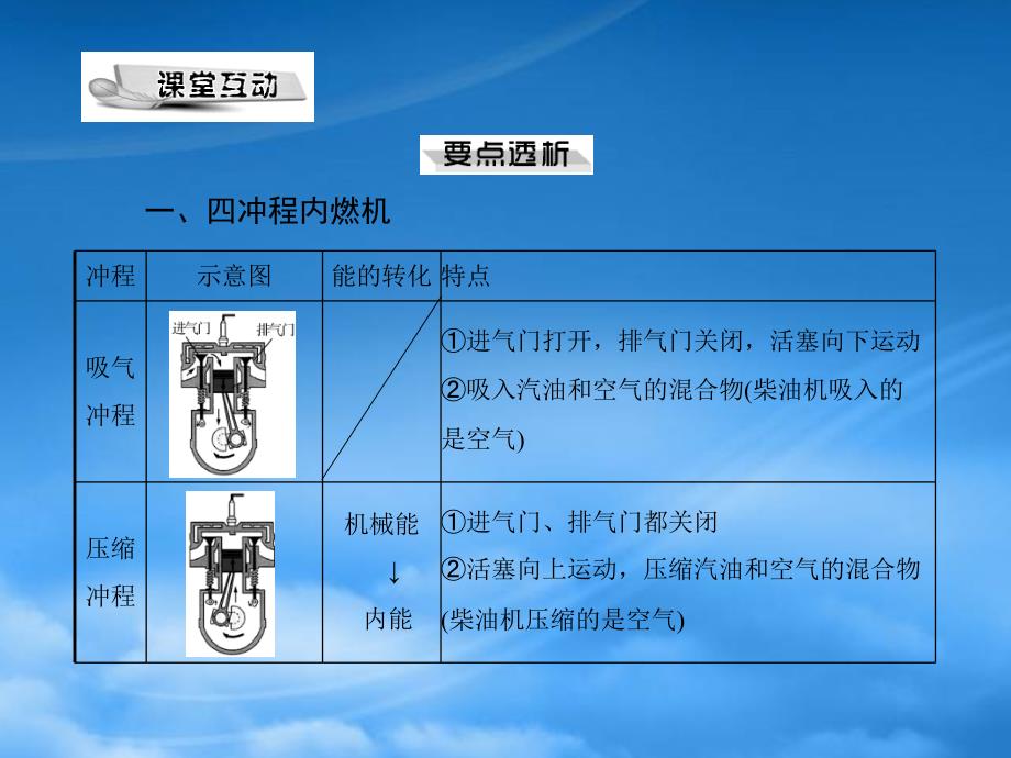 九级物理第十六章四热机课件人教新课标_第4页