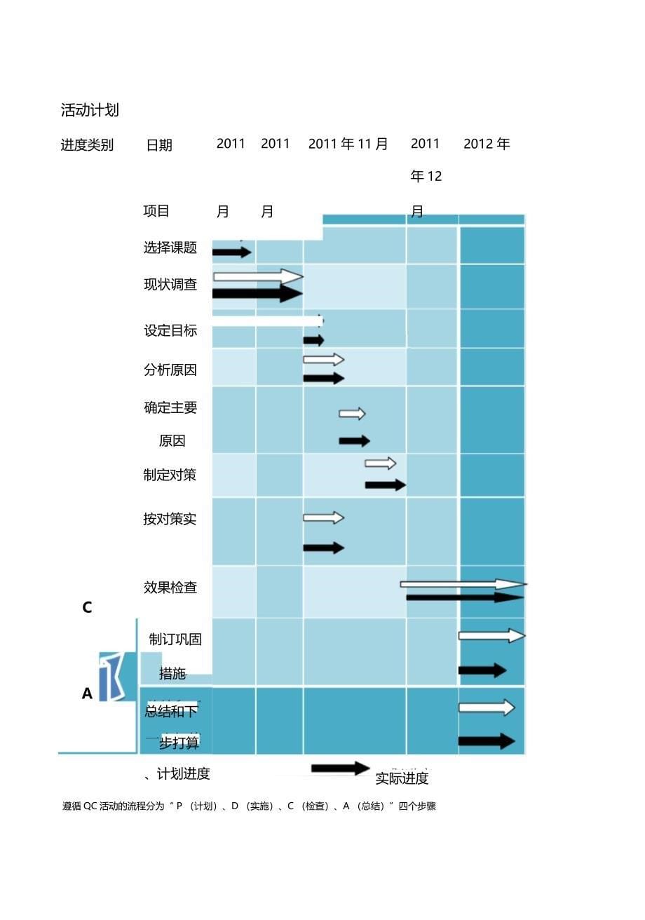 减少因烟丝泄漏造成设备停机率_第5页