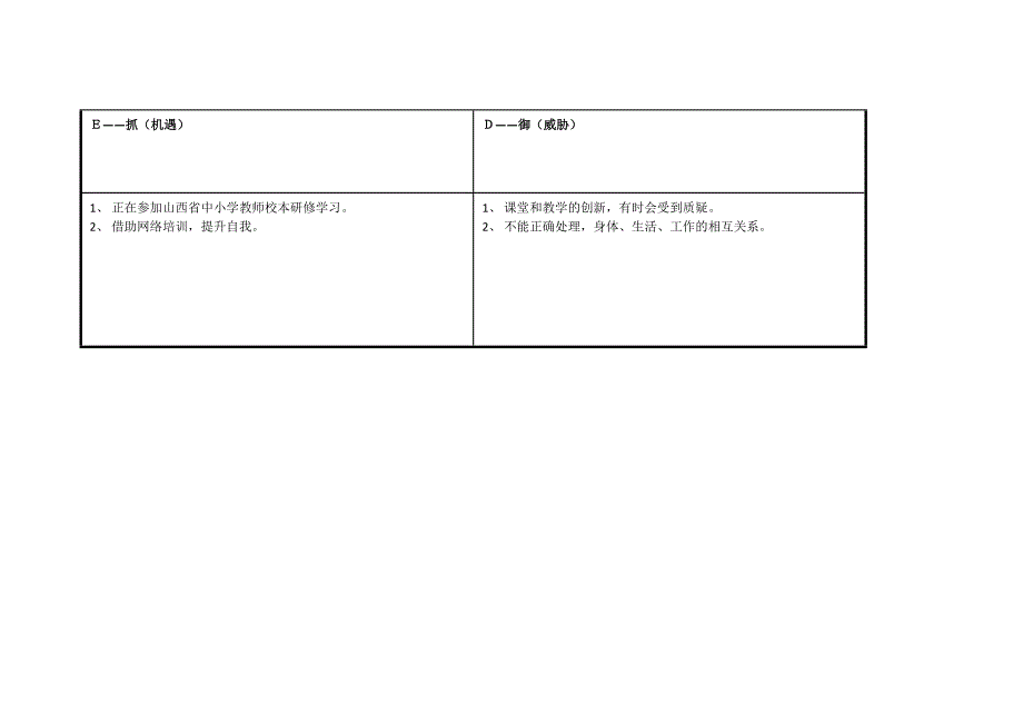 姚璜任务表单：个人自我诊断SWOT分析表.doc_第3页