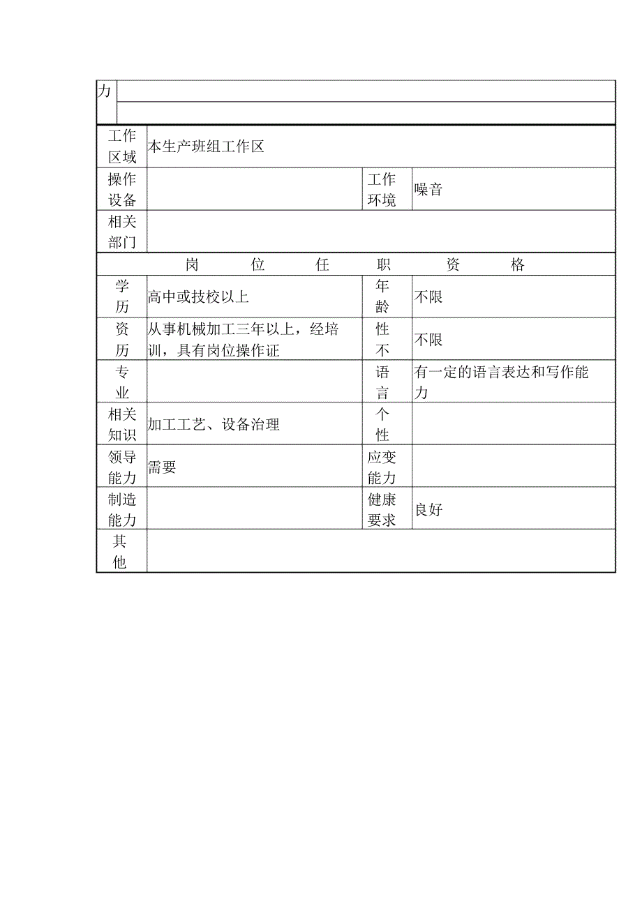 制造部电焊班班长岗位职责述_第2页