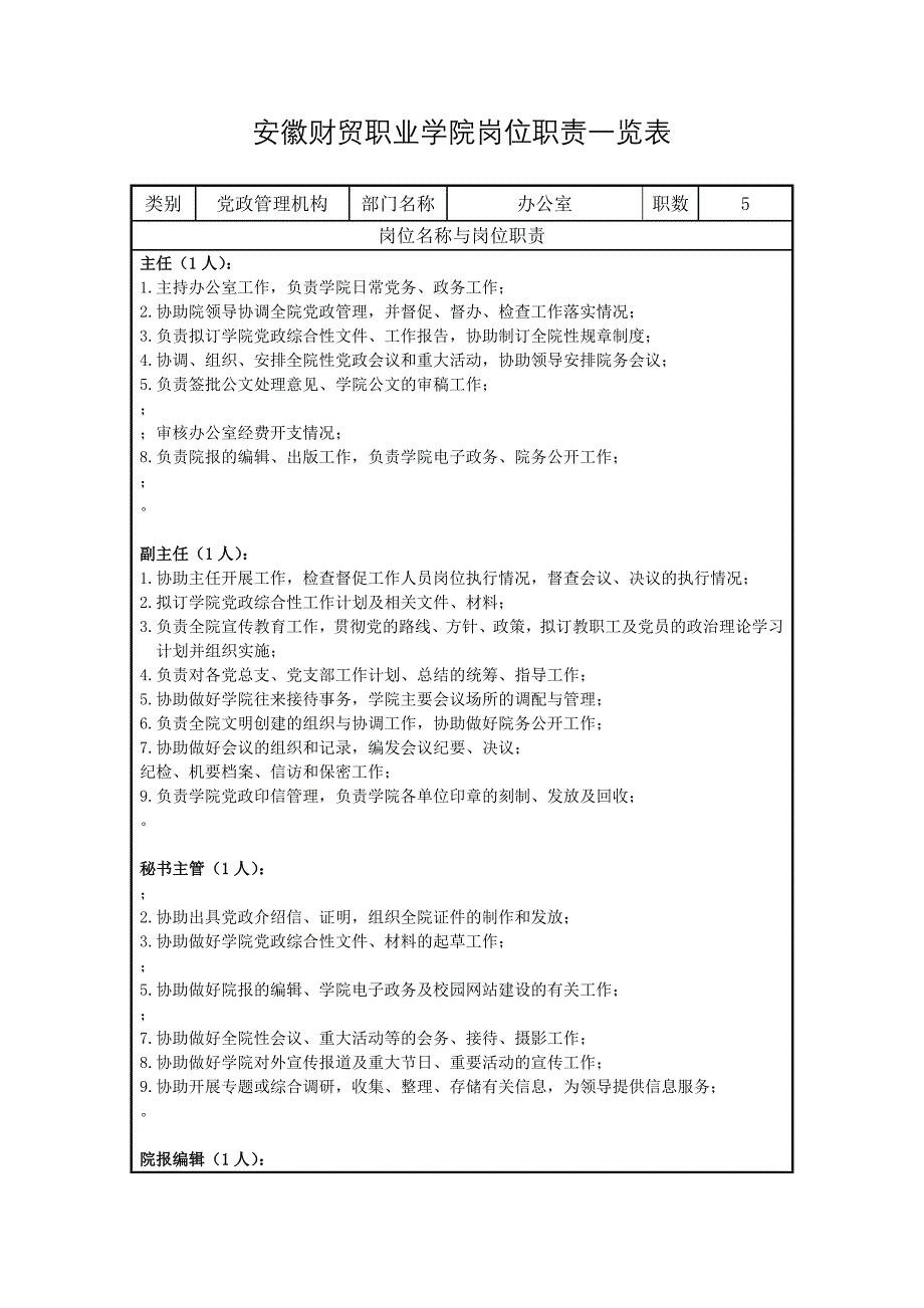 安徽财贸职业学院岗位职责一览表_第1页
