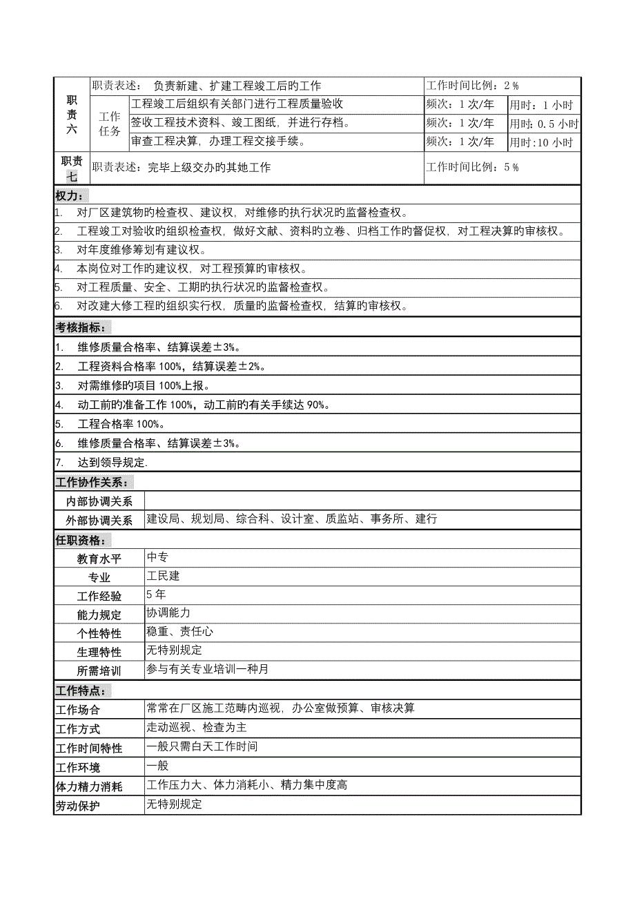 基建管理岗位专项说明书_第2页