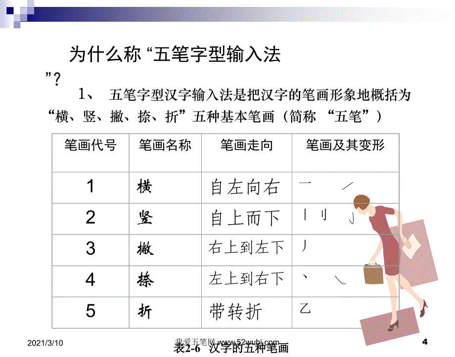 五笔打字PPT教程_第4页