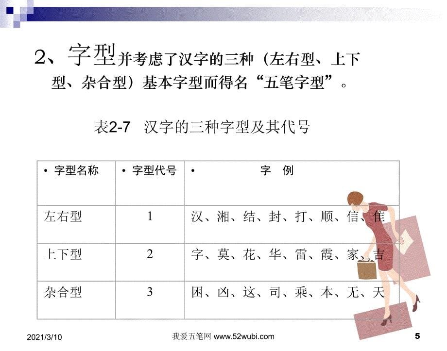 五笔打字PPT教程_第5页