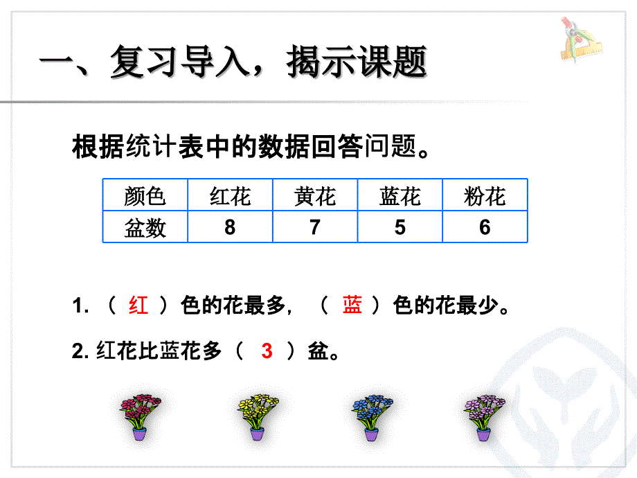 人教版四年级数学上册第七单元条形统计图例1课件_第2页