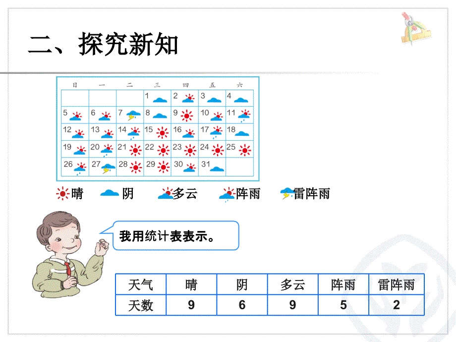 人教版四年级数学上册第七单元条形统计图例1课件_第4页