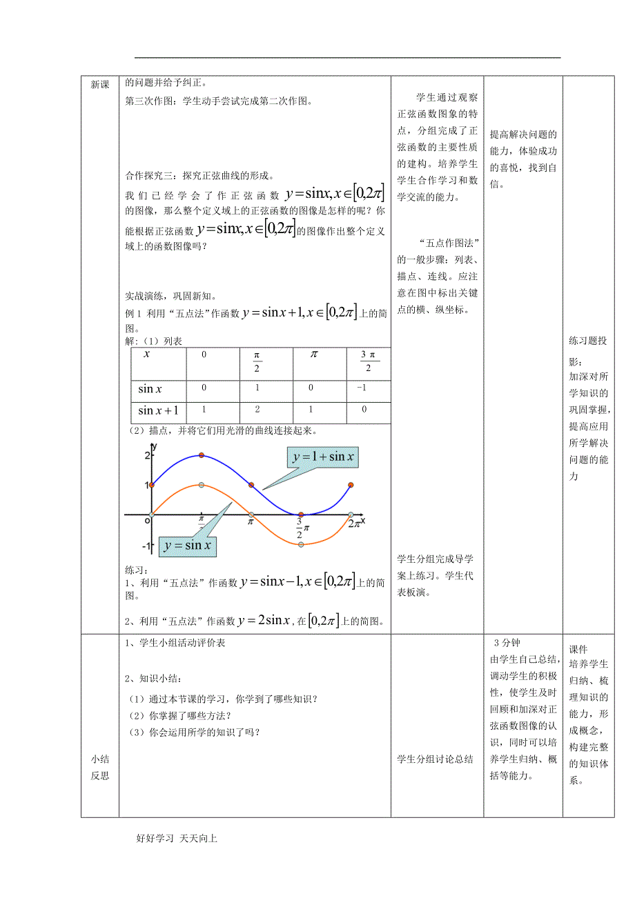 中小学课程-《正弦函数图像》-名师教学设计_第4页