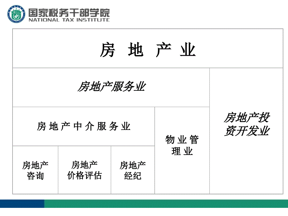 房地产行业开发流程与相关制度.ppt_第2页