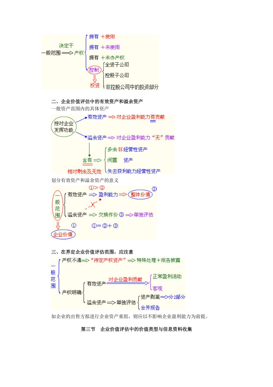 资产评估师资产评估基础班讲义10第十章企业价值评估_第4页