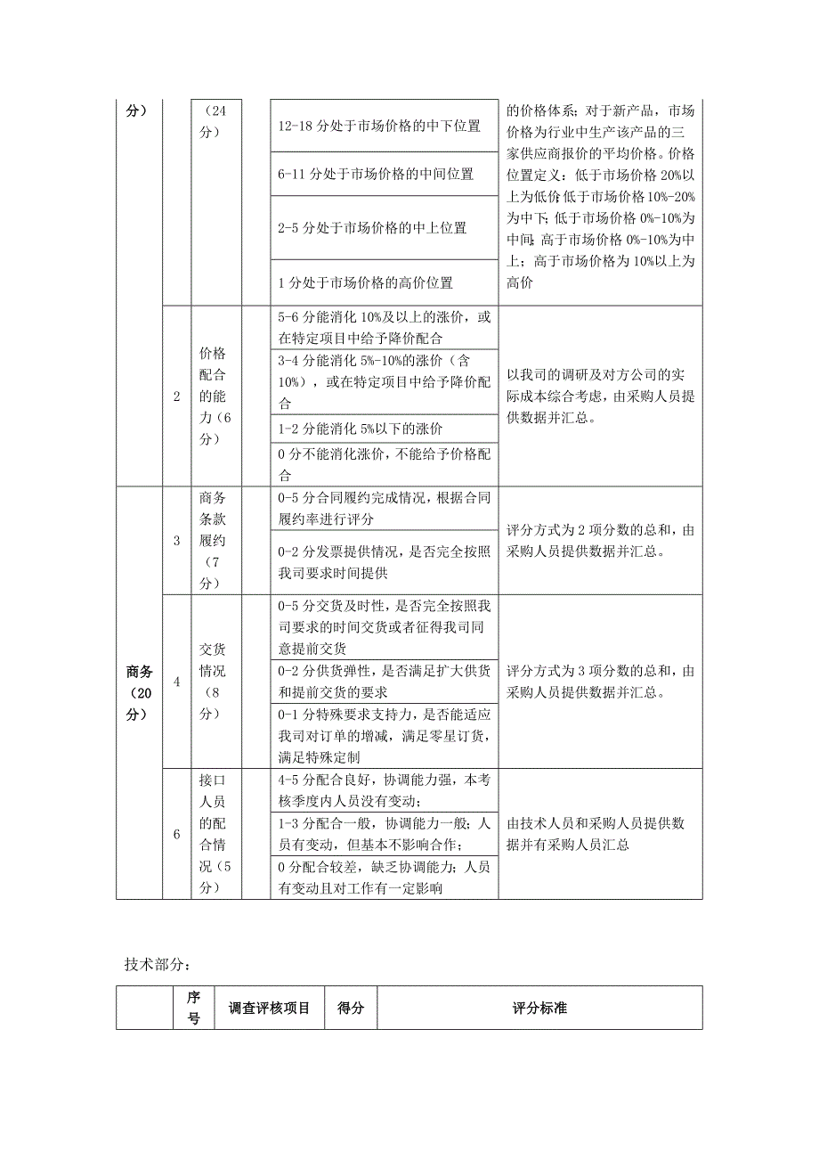 供应商管理_第2页