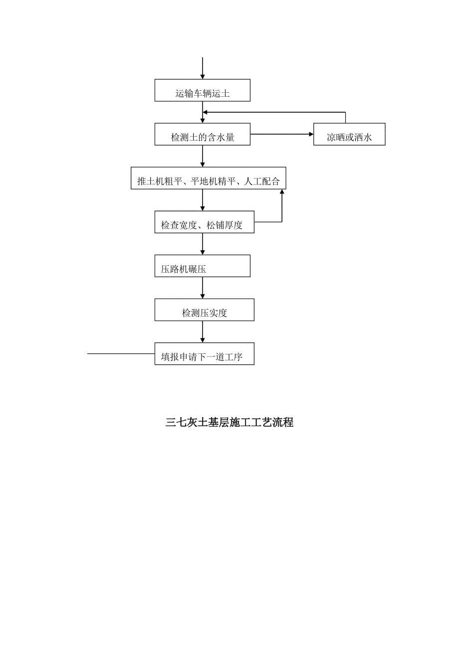 水泥路面施工组织设计范本_第5页