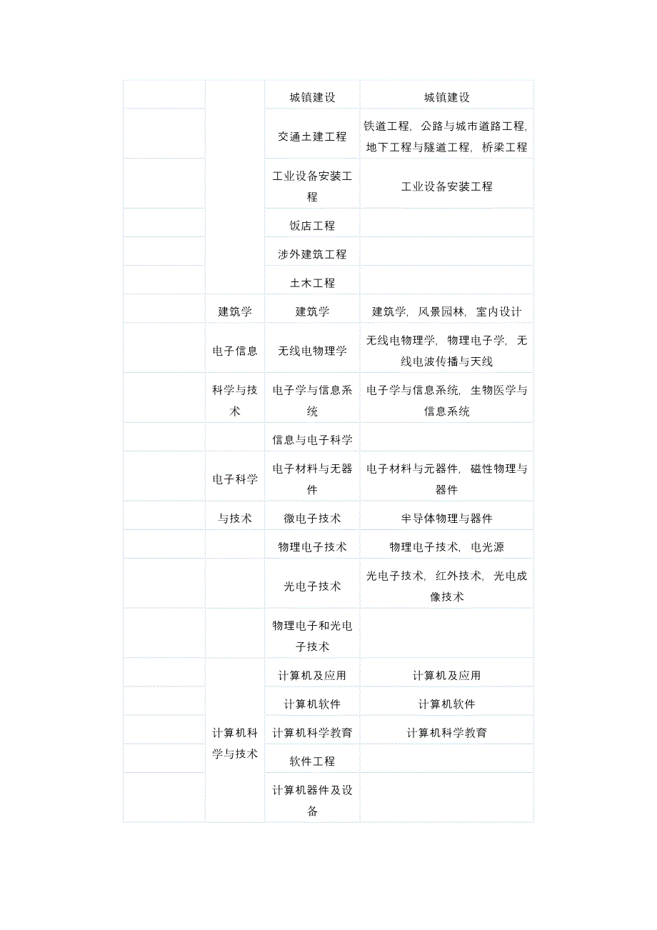 教育资料（2021-2022年收藏的）注册安全工程师报考条件理解_第2页