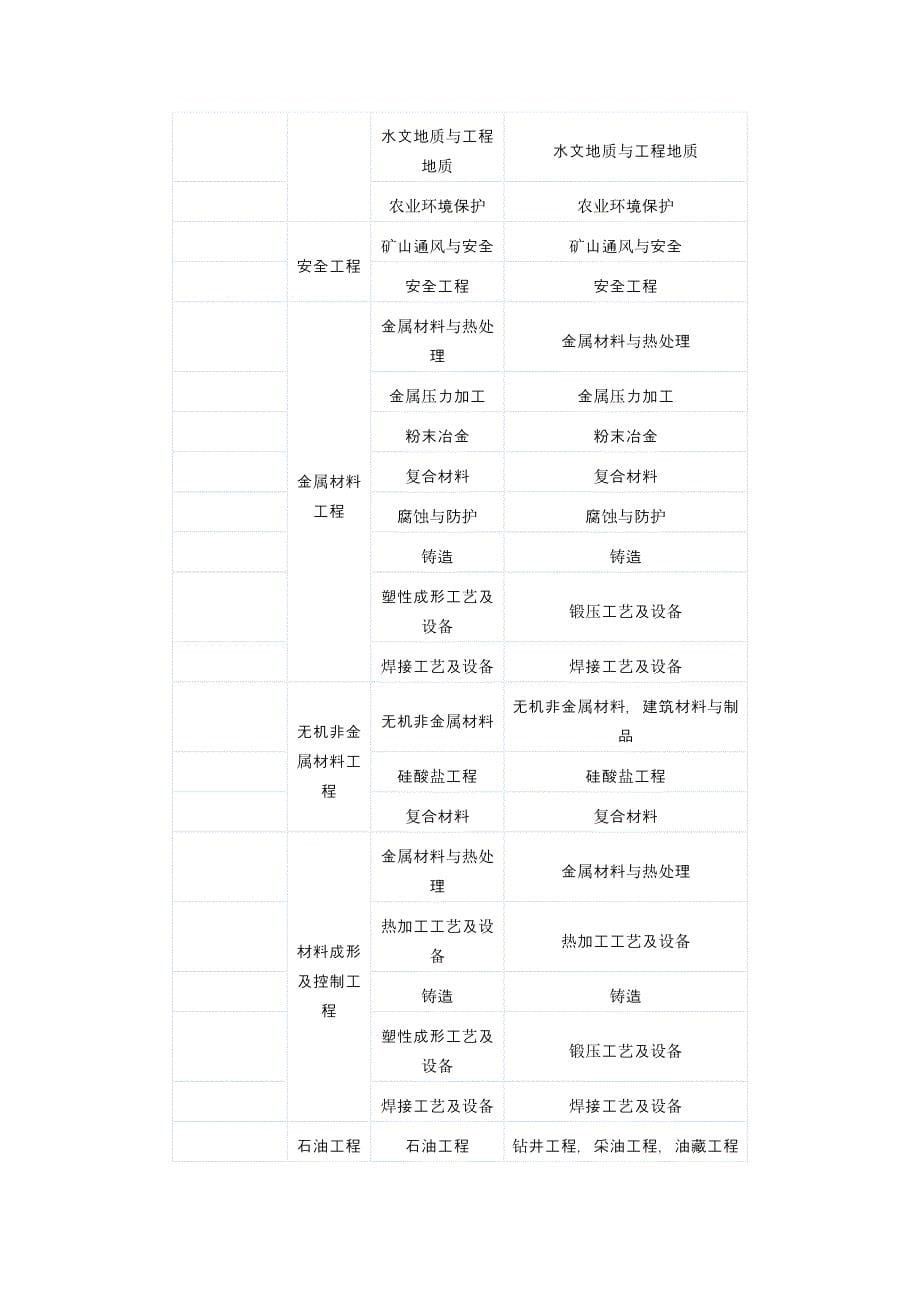 教育资料（2021-2022年收藏的）注册安全工程师报考条件理解_第5页