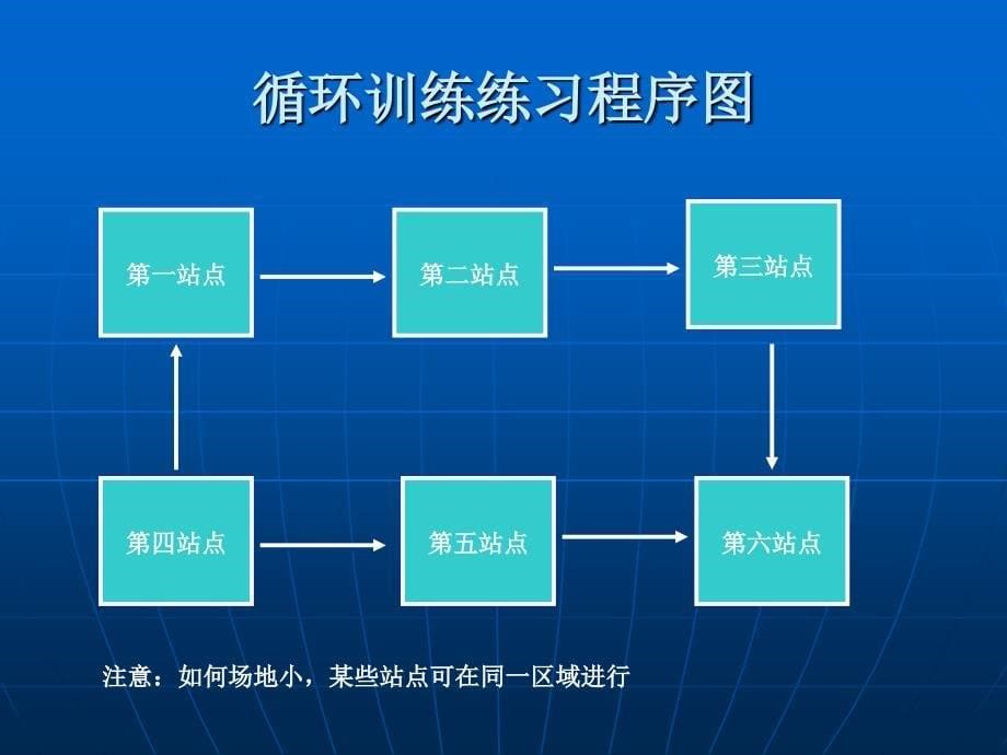 GJH循环训练法简介_第5页