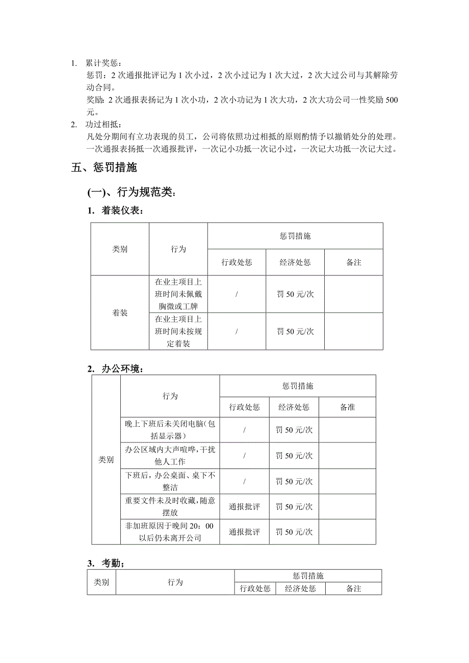 公司员工奖惩制度细则_第2页