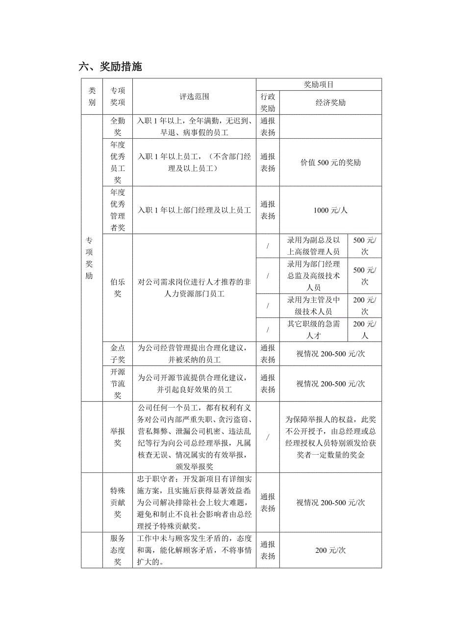 公司员工奖惩制度细则_第5页