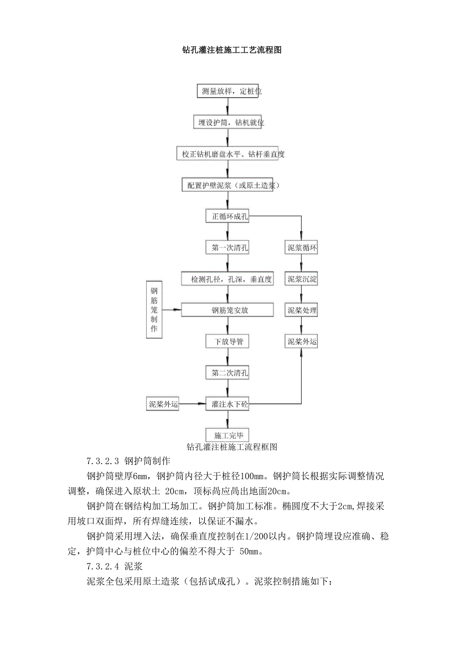 正循环灌注桩施工方案_第2页