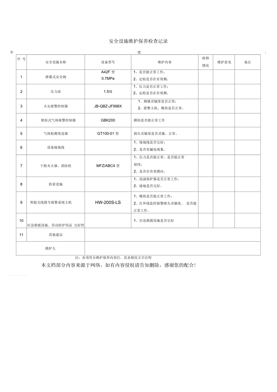 安全设施维护保养检查记录_第2页