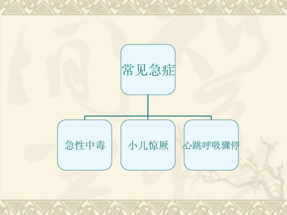 第17章急症患儿的护理基础医学医药卫生专业资料_第2页